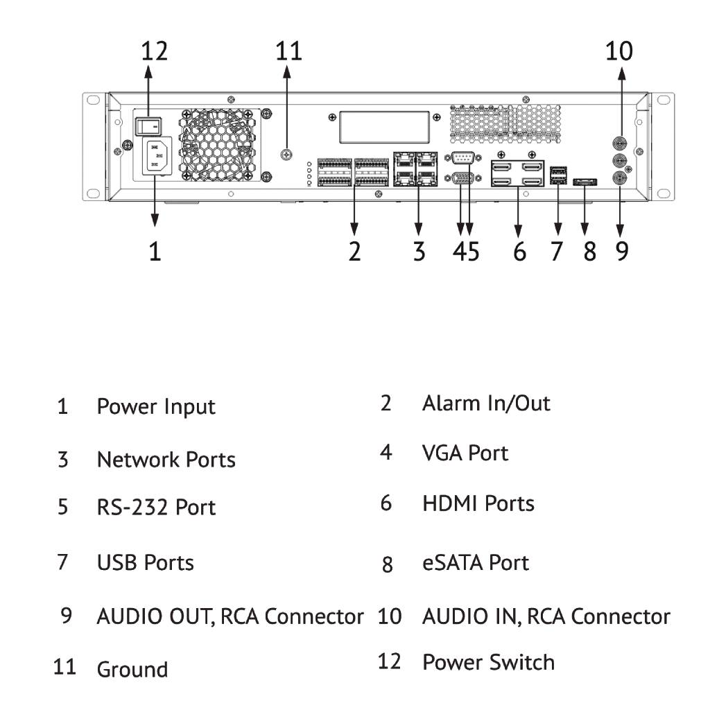WizMind Intelligent Video Surveillance Server 2U 8HDD IBD Global